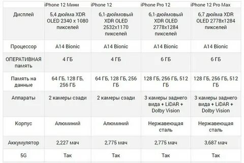 6 128 какая память