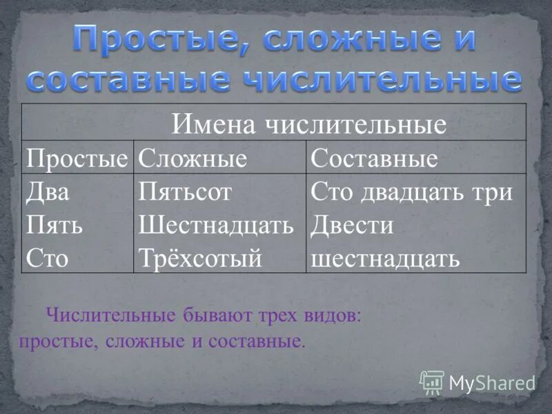 Пятьсот шестнадцать. Шестнадцать простое или сложное числительное. Числительное 16. Шестнадцать какое числительное простое или сложное. Какие бывают числительные.