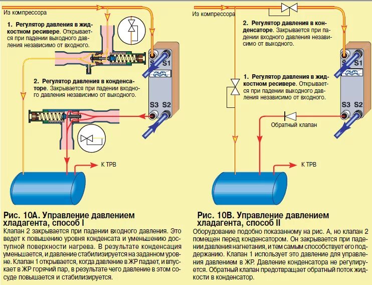 Схема заправки хладагента осушитель. Фреон r600a давление конденсации фреона. Сервисный вентиль для заправки системы фреоном. Давление хладагента в кондиционере. Давления сплит систем