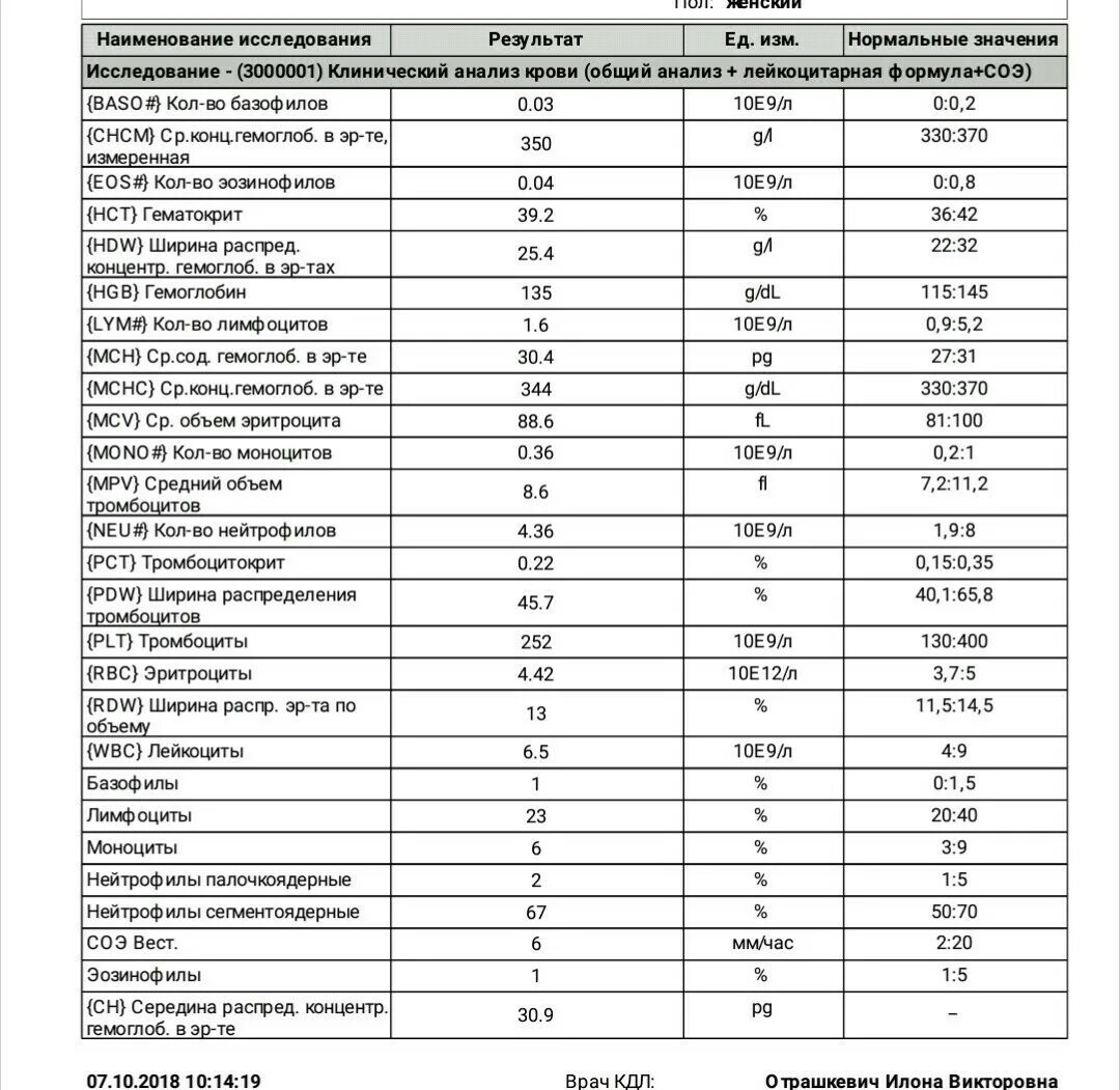 Plt норма у мужчин. Клинический анализ крови с лейкоцитарной формулой норма. Расшифровка клинического анализа крови с лейкоцитарной формулой 5diff. Нормы ОАК С лейкоцитарной формулой и СОЭ. Клинический анализ крови с лейкоцитарной формулой и СОЭ.