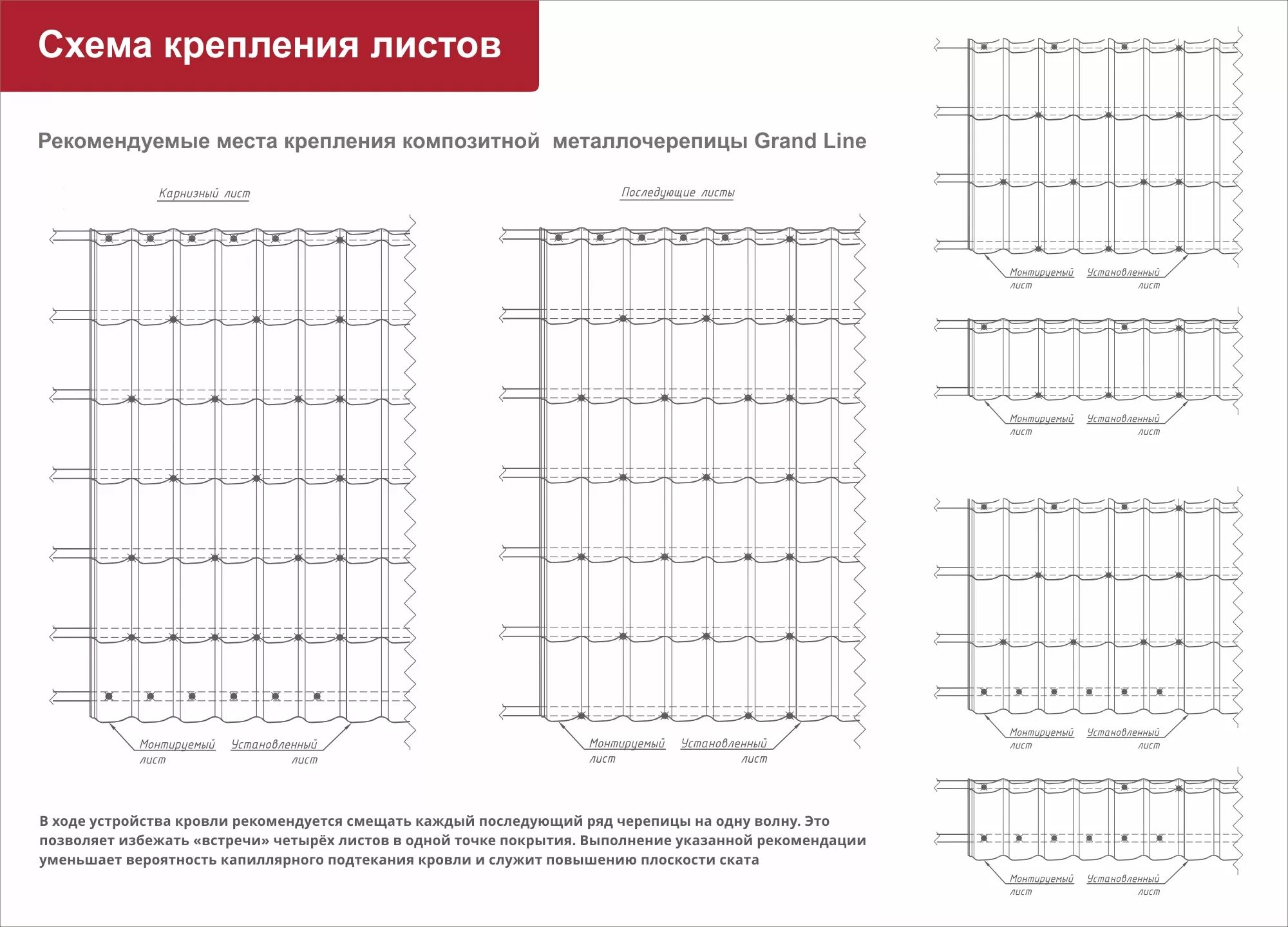 Гранд лайн расчет. Схема крепления металлочерепицы саморезами Гранд лайн. Схема шурупов крепления металлочерепицы. Схема крепления листов металлочерепицы Гранд лайн. Схема прикручивания металлочерепицы саморезами схема.