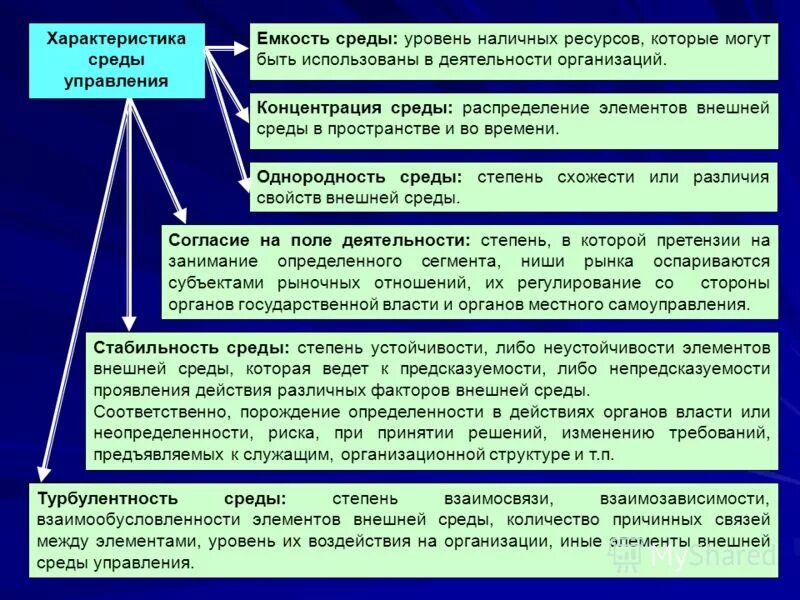 получение ресурсов из внешней среды. элементы внешней характеристики. элементы внешней характеристики. элементы внешней характеристики. элементы внешней характеристики.