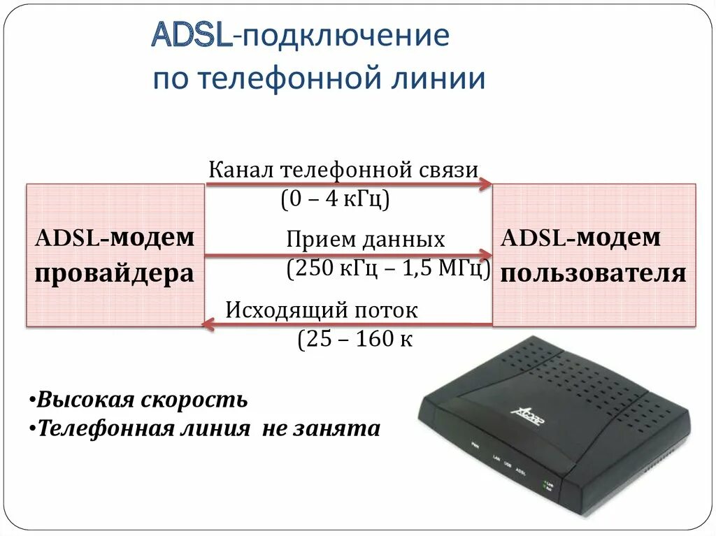 Схема подключения модема к телефонной линии. Схема подключения ADSL модема к телефонной линии. Модем подключение модема. Модемное соединение ADSL. Первое подключение интернета