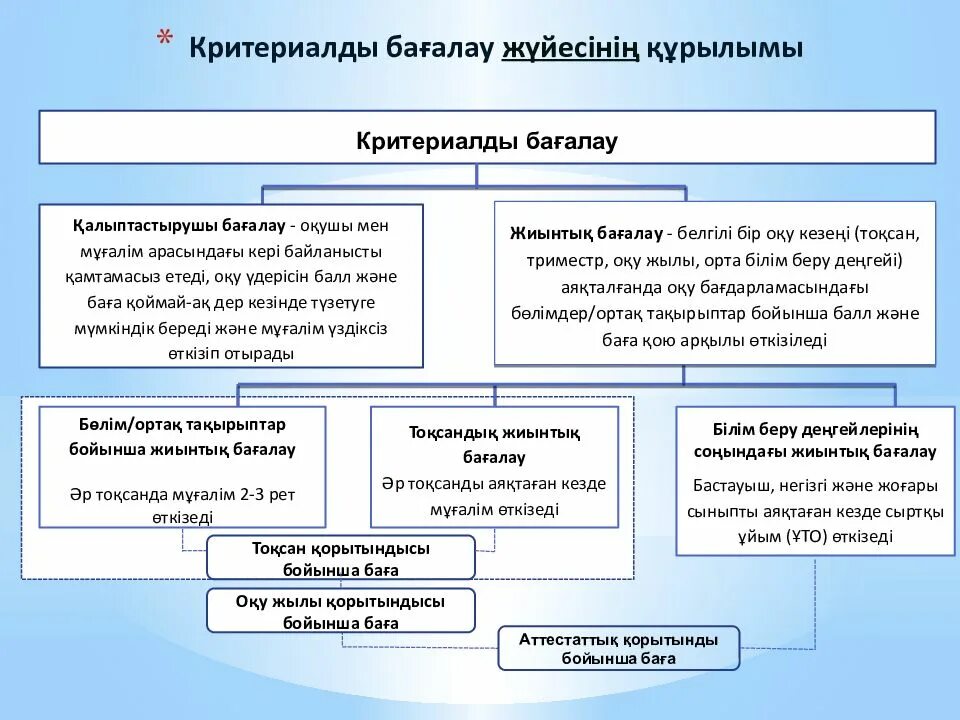 Жаңартылған білім мазмұны