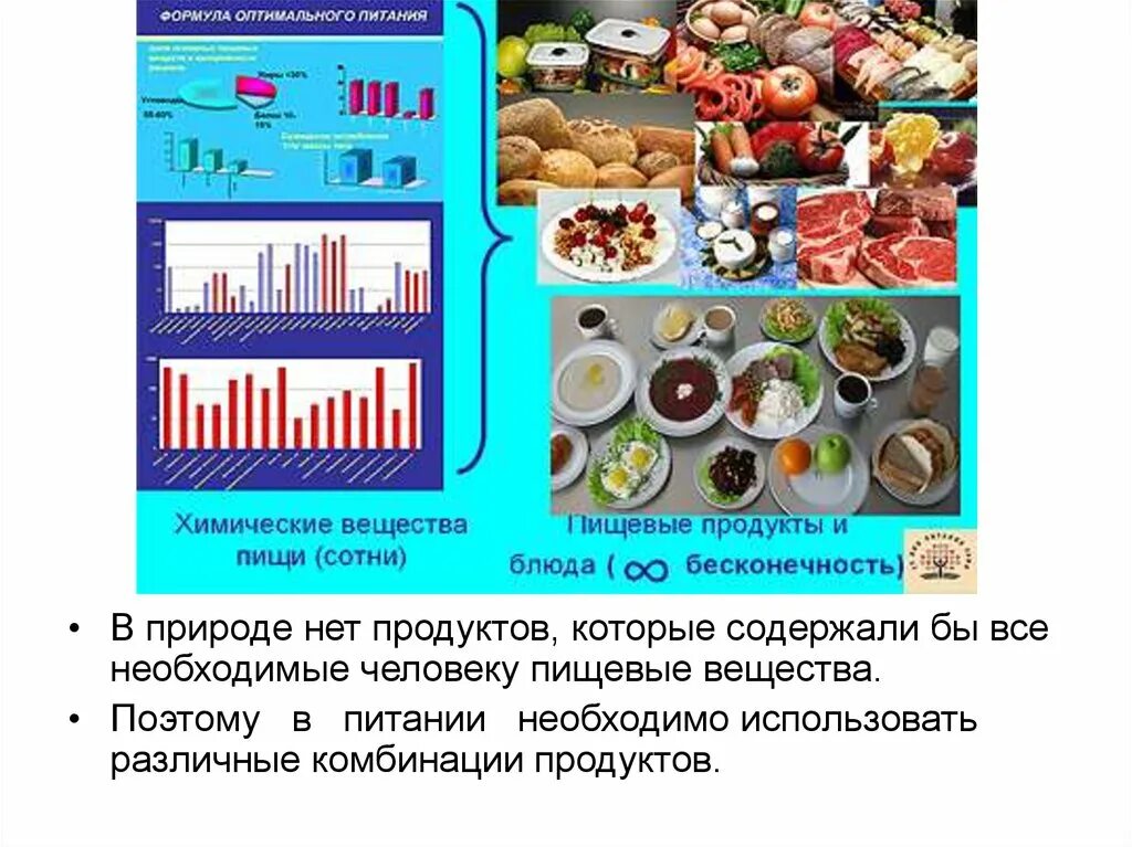 Пищевые вещества продуктов питания. Макро и микронутриенты продуктов питания. Продукты которые содержат питательные вещества. Требования к рациональному питанию. Гигиенические требования к рациональному питанию.