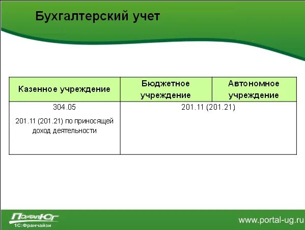 Бюджетный учет в бюджетных учреждениях. Бухгалтерский учет в бюджетных учреждениях. Бухгалтерский бюджетный учет. Бухучет в бюджетных организациях. Касса казенного учреждения