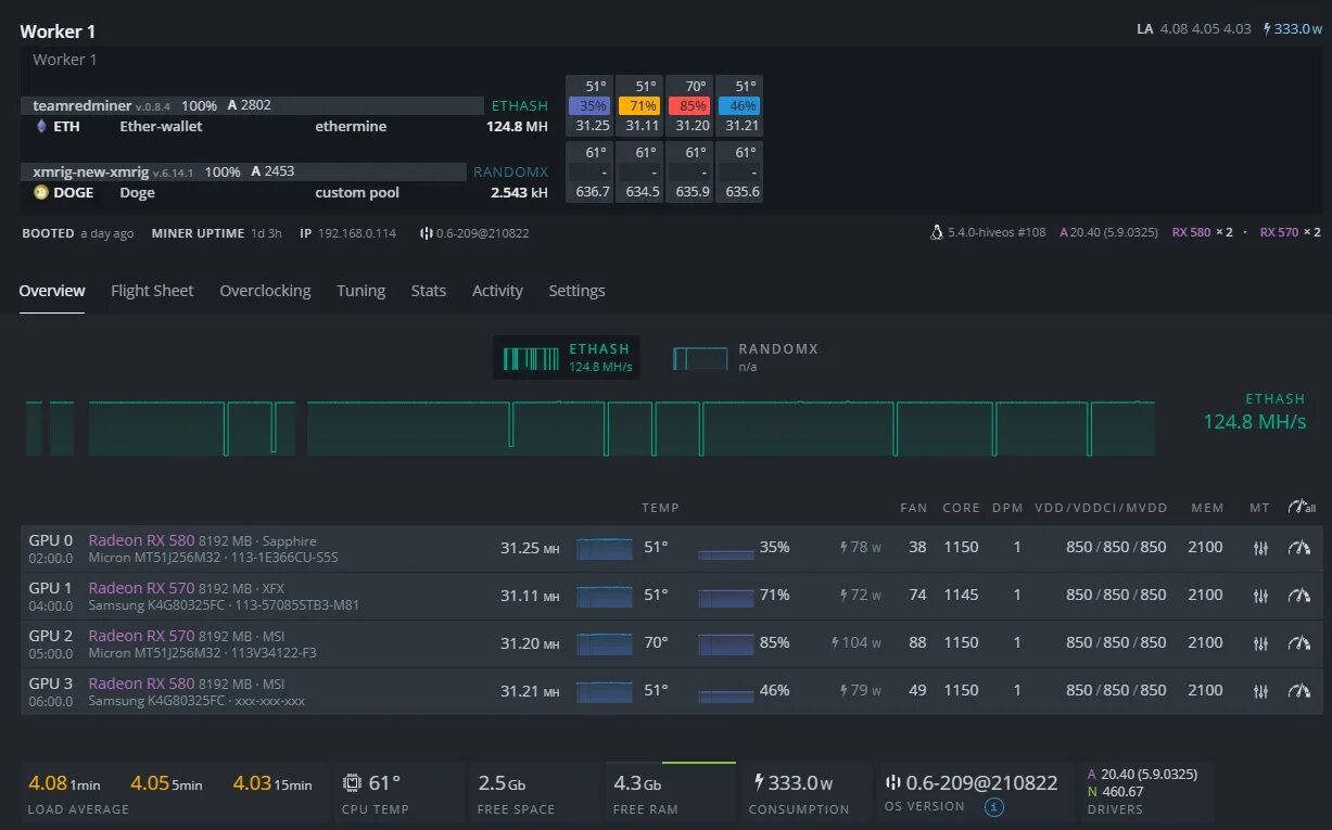 RX 580 настройка вентиляторов. График работы RX 580. Драйвера RX 580 Китай. AMD RX 6600 настройки в Hive os DNX. Radeon rx 580 drivers