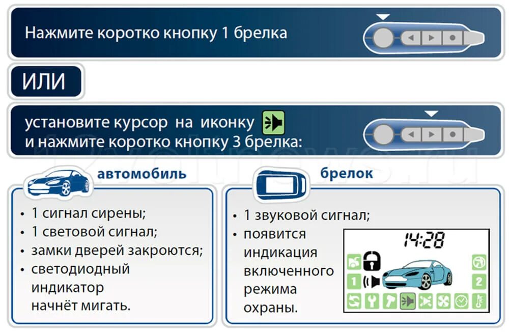 Сигнализация старлайн не открывается дверь. Сигнализация старлайн а94 с автозапуском. Брелок старлайн а94. Сигнализация старлайн автозапуск с брелка а 94. Старлайн а94 автозапуск.