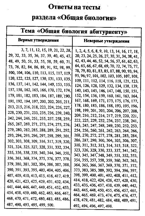 Тест цпд 2024 с ответами. Тест ММИЛ Березина 377. Правильные ответы на тест Смил 377 вопросов. Психологический тест MMPI 377 вопросов ответы. Психологический тест Смил 566 вопросов.