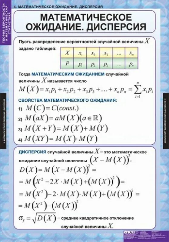 Теория вероятности дисперсия и математическое ожидание. Математическая теория вероятности. Математическое ожидание формула. Матожидание и дисперсия формулы. Параграф 18 вероятность и статистика