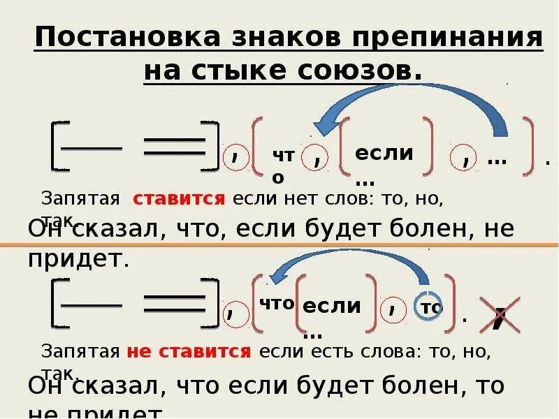 Пунктуация в предложении. Если то правило постановки запятой. Что если то запятые правило. Постановка знаков препинания на стыке союзов. Если то.