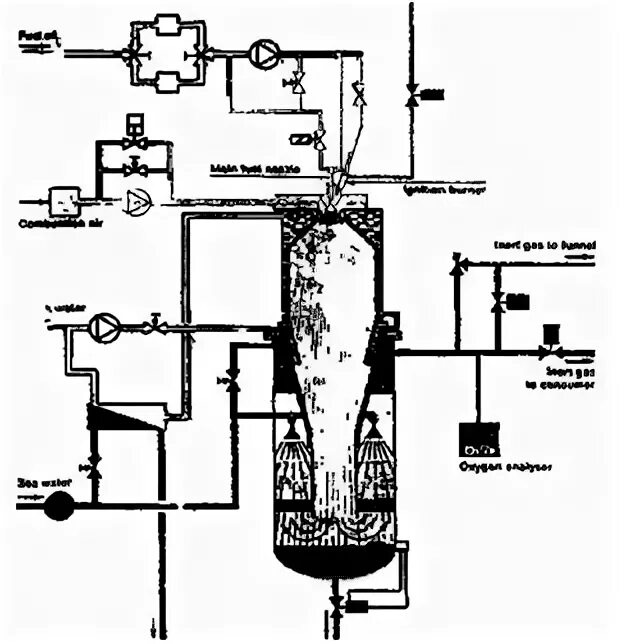 система инертных газов на танкерах. система инертных газов на танкерах схема. реле воздушного потока. принципиальная схема системы инертных газов танкера. система инертных газов на танкерах схема.
