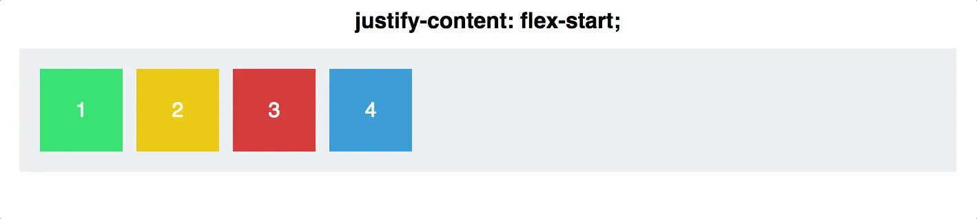 Display Flex. Justify-content. Спейс битвин CSS. Justify-content: Flex-start;.