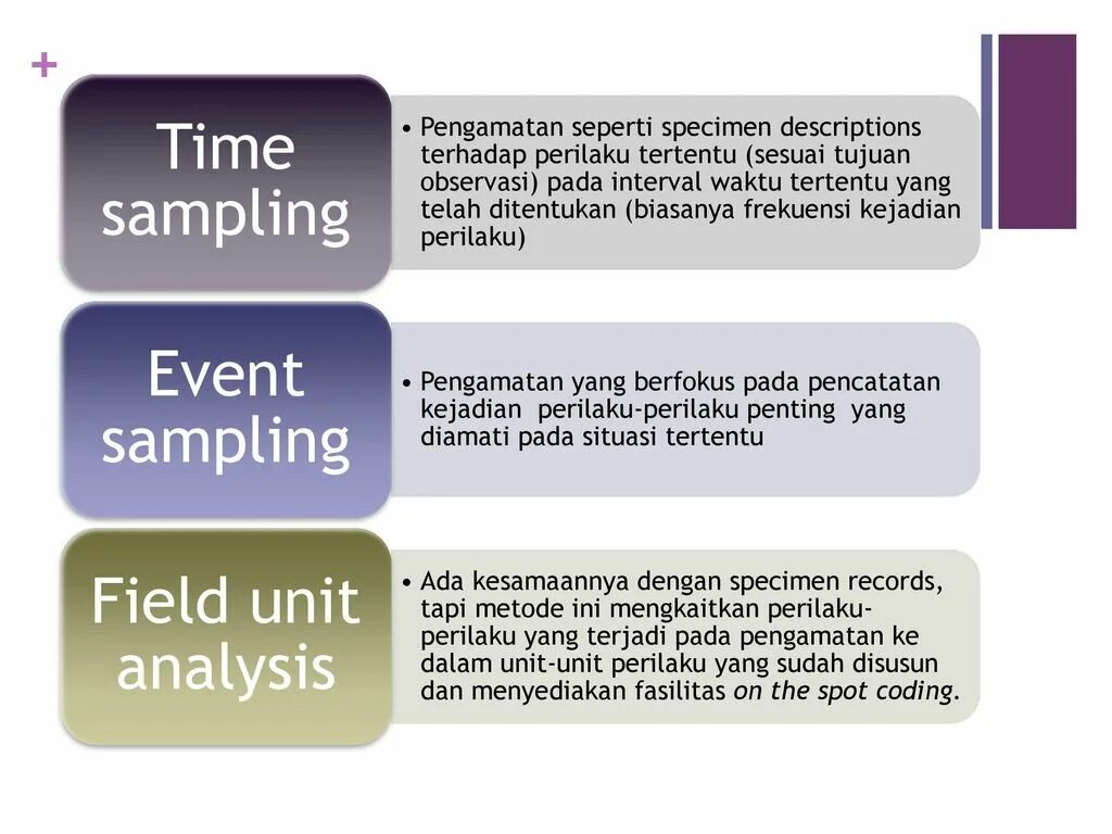 Unit analysis. Event сэмплинг. event sampling time sampling. unit of analysis.