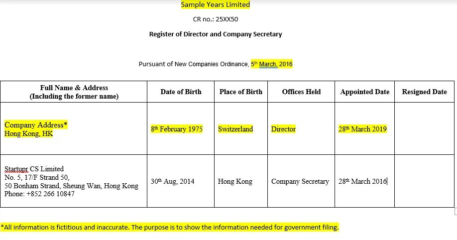 Company Director. Content of register ASM. Register members