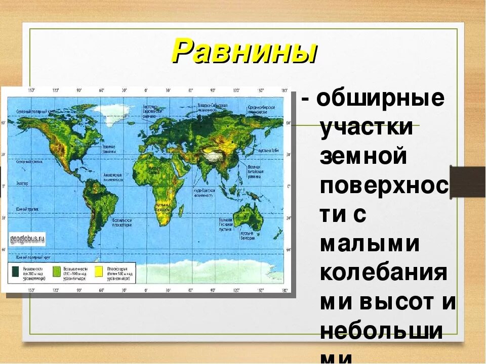 География 5 класс карта равнины