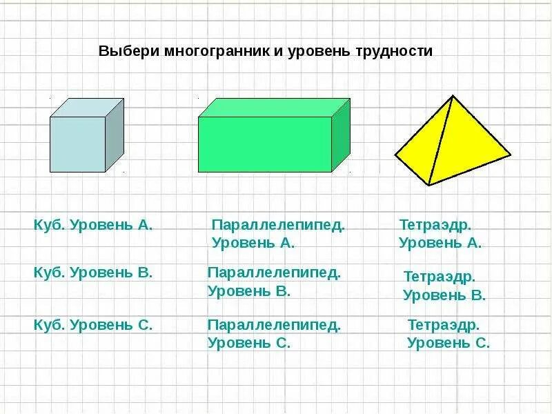 Тетраэдр куб параллелепипед 10 класс. Куб параллелепипед тетраэдр. тетраэдр и параллелепипед. уровень в кубе. уровень куб.