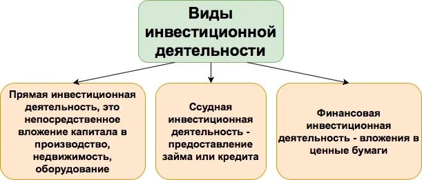 Инвестиционная активность. Показатели инвестиционной активности. Коэффициент инвестиционной активности. Инвестиционная активность предприятия показатели.