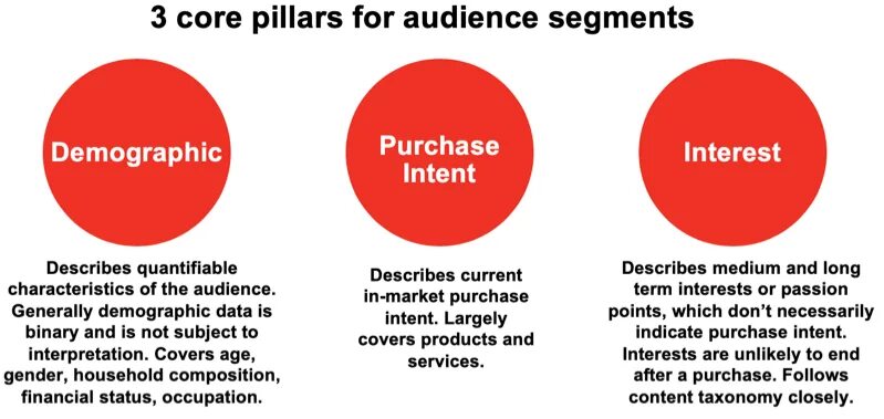 Intent type