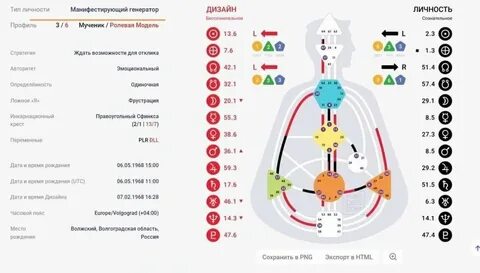 Манифестирующий генератор