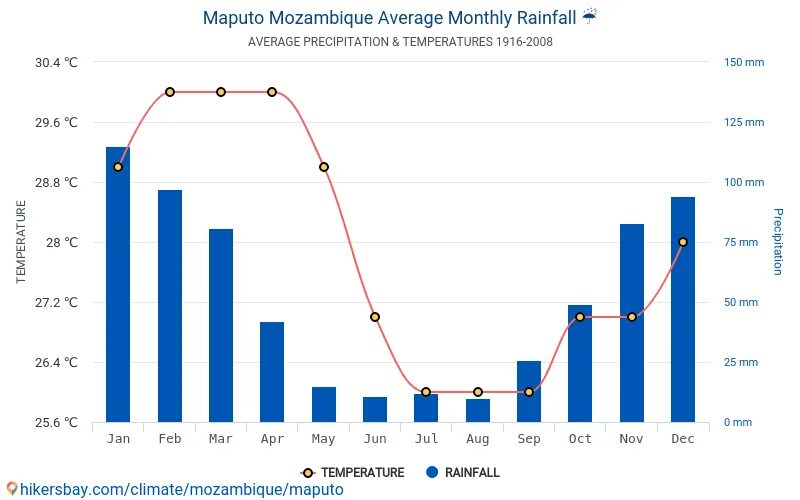 Карта испаряемости осадков в россии. Испаряемость россии. Карты годового количества осадков и испаряемости. Карты годового количества осадков и испаряемости. Карта испарения и испаряемости россии.
