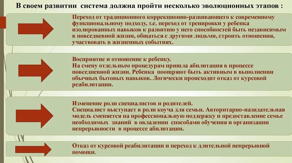 Этапы эволюции посредничества. В своем развитии цивилизации проходят несколько этапов:. 5. Этапы эволюции метода архитектора.. Какая из правовых систем развивалась эволюционно.