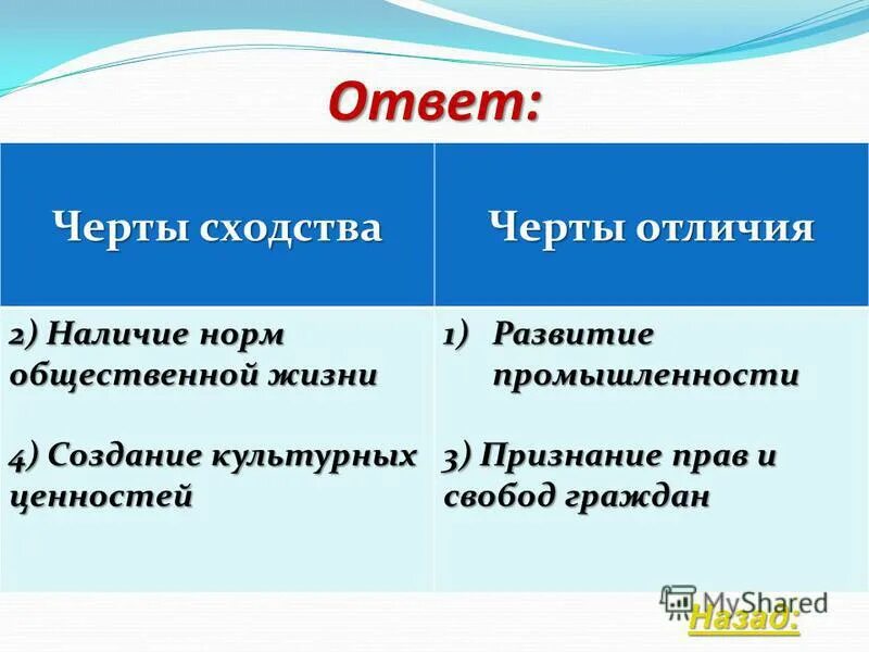 Черты сходства и различия урала поволжья