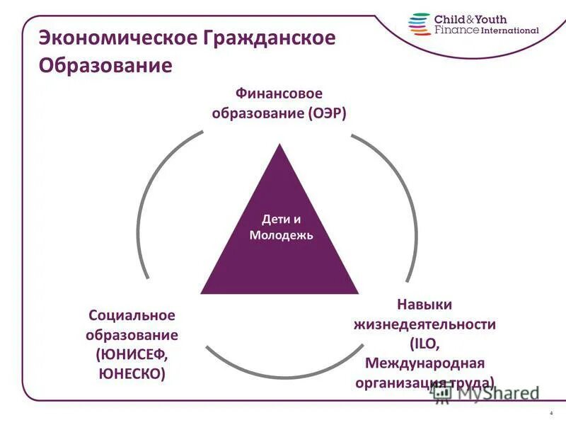 Финансовое образование