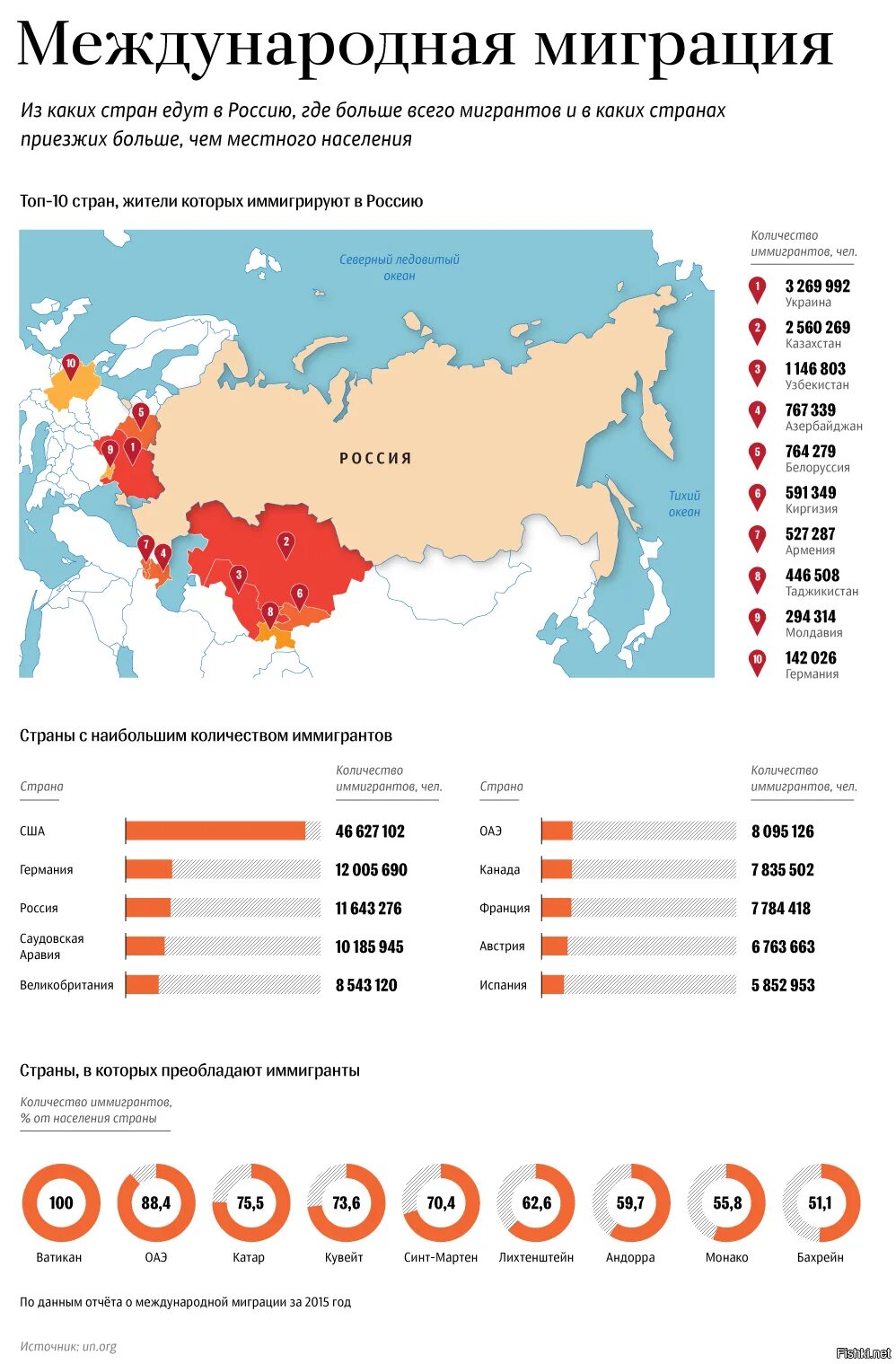 Число местного населения