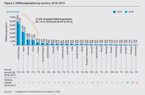 High net worth individuals