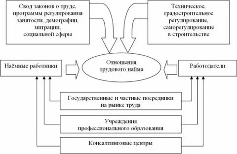 Рынок труда схема