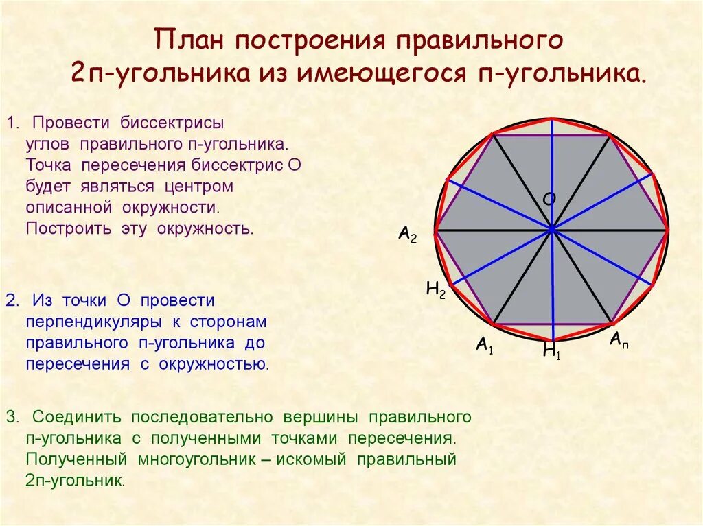 Построить 3угольники. Построение правильных многоугольников 9. Построение для правильного 2n-угольника. Построить 4 угольник.