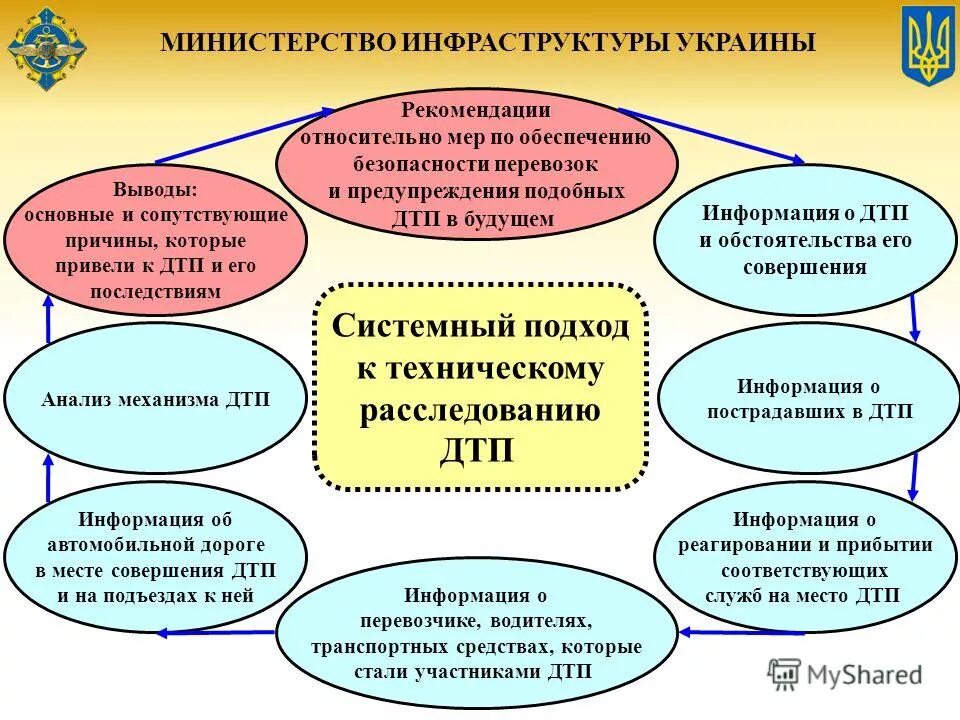 Министерство инфраструктурного развития