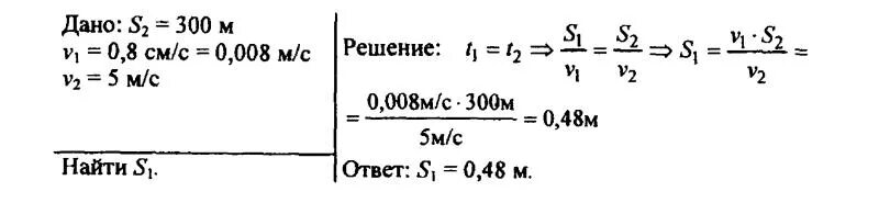 600 мин ч мин