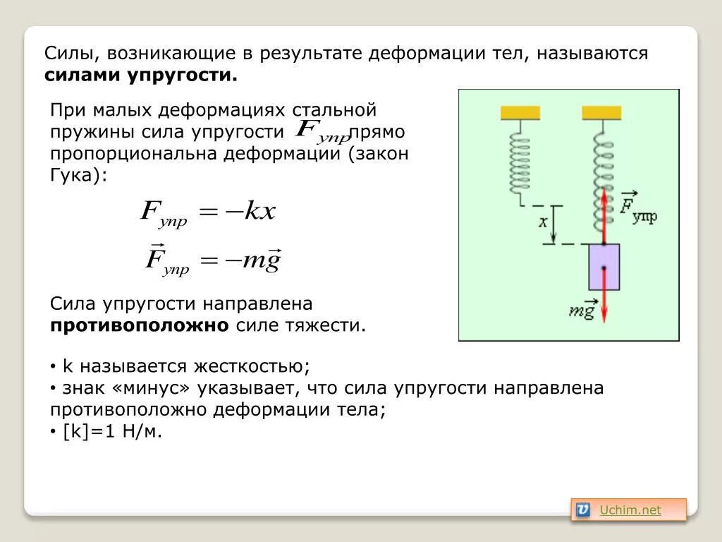 Сила упругости пружины сжатия формула. Сила упругости пружины сжатия. Сила деформации пружины формула. Сила упругости при растяжении пружины. Формула сжатия пружины
