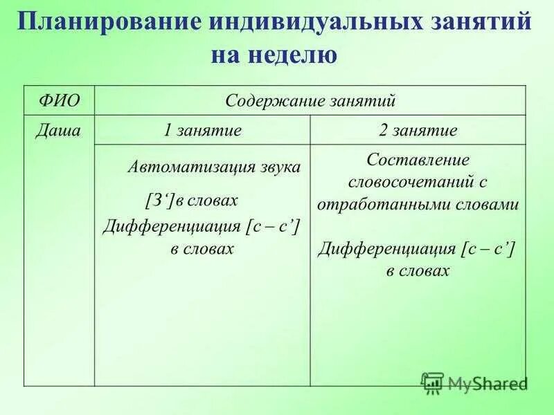 Логопед план занятий