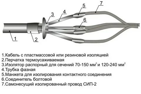 Муфта концевая термоусаживаемая кабеля