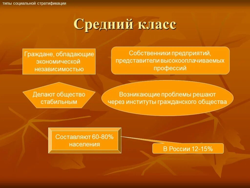 Средний класс в экономике. Средний класс. Средний класс это в обществознании. Представители среднего класса. Средний класс определение.