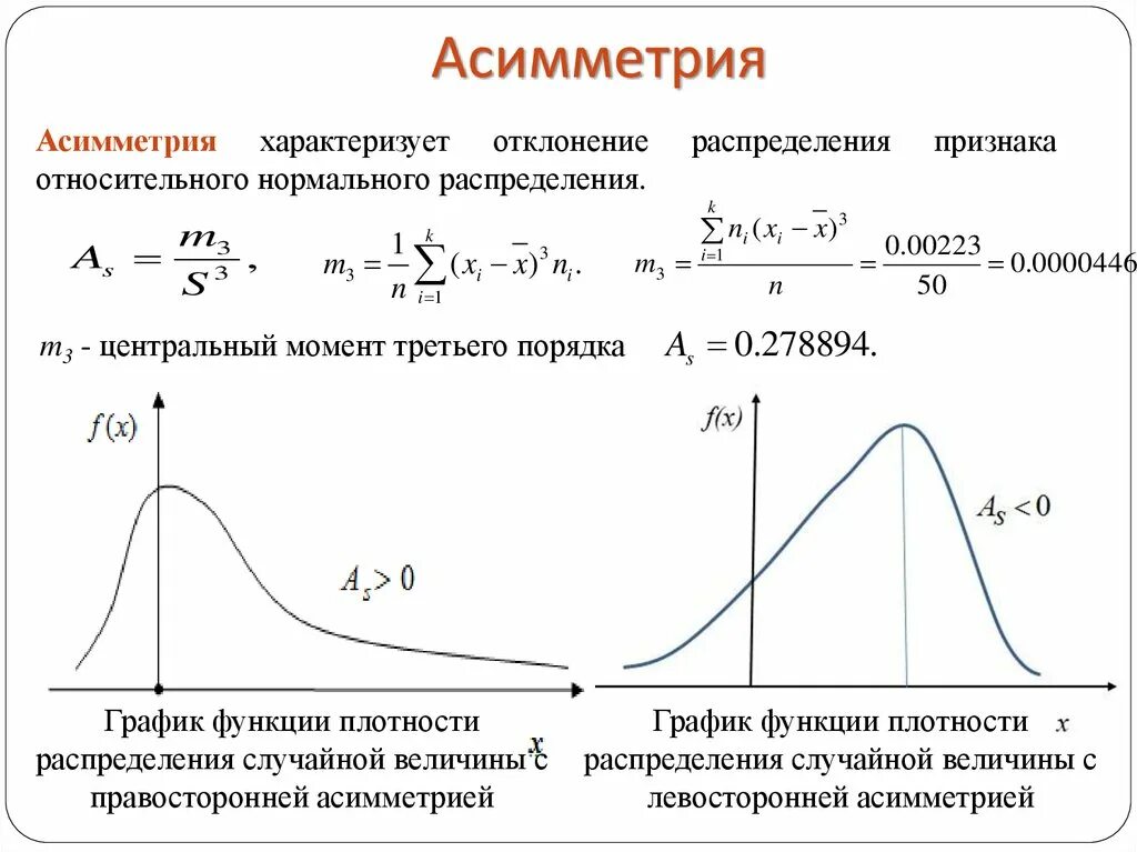 График распределения признаков. Асимметрия случайной величины формула. распределение случайной величины: асимметрия и эксцесс. асимметрия и эксцесс нормального распределения. асимметрия статистика график.
