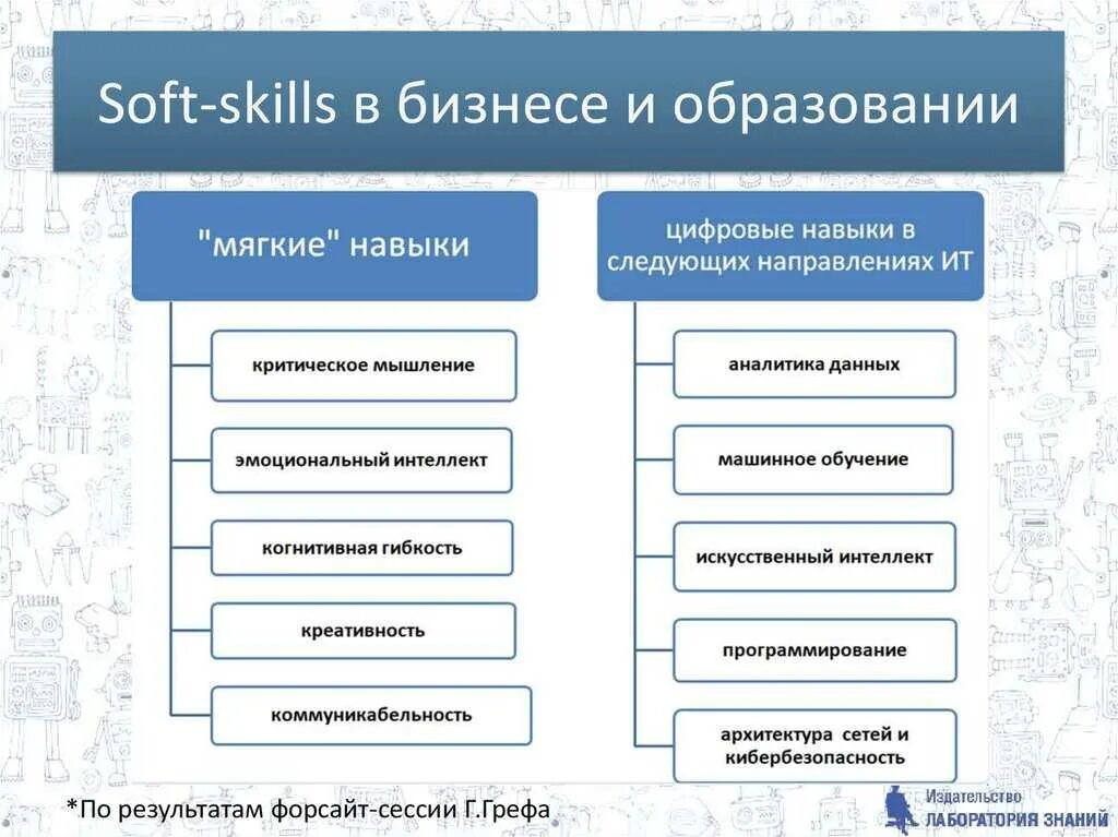 Программа soft skills. Софт скиллс. мягкие навыки soft skills. софт компетенции. soft skills компетенции.