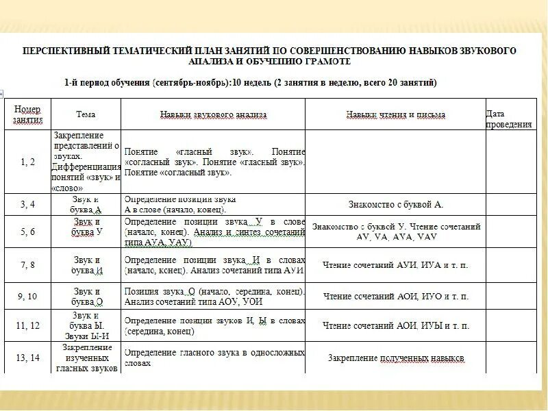 Планирование фронтальных занятий