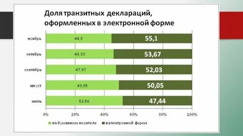 Данные статистические цифровые