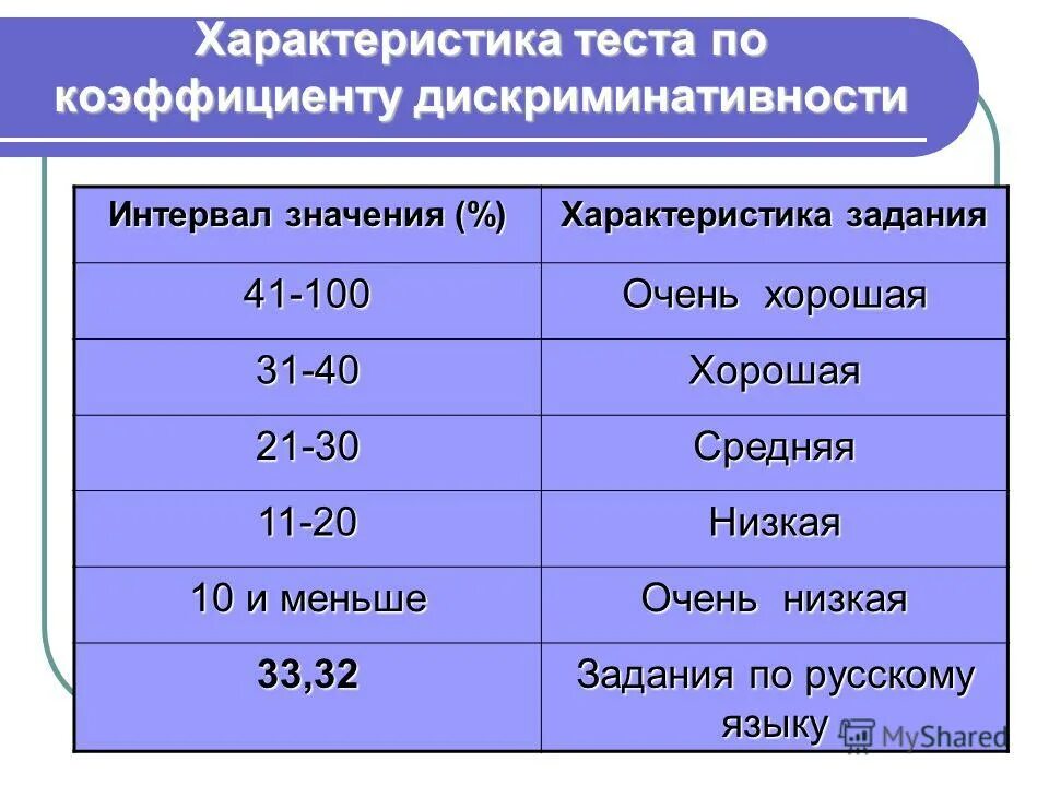 название критерия и характеристика. норматив надеванич озе. оценка по времени характеристика. методы развития силы таблица. учебные нормативы по гимнастике.