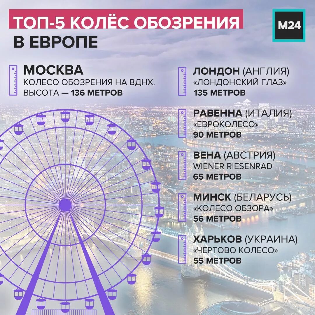 Колесо обозрения солнце Москвы на ВДНХ. Колесо обозрения в Москве ВДНХ 2021. Колесо обозрения на ВДНХ 2022. Колесо обозрения ВДНХ 2021 высота.