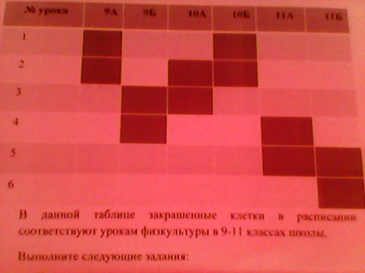 Использование табличной модели часто облегчает решение информационной