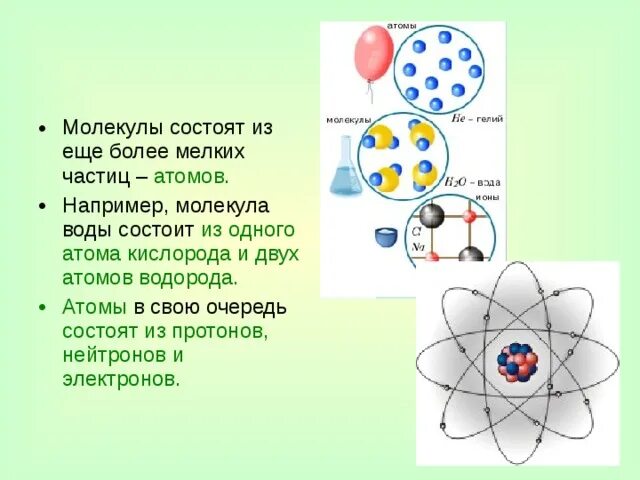 Состоит из 2 атомов кислорода. Молекулы состоят из атомов рисунок. Молекулы состоят из атомов. Схема атомы состоят из молекул. Молекулы состоящие из 1 атома.