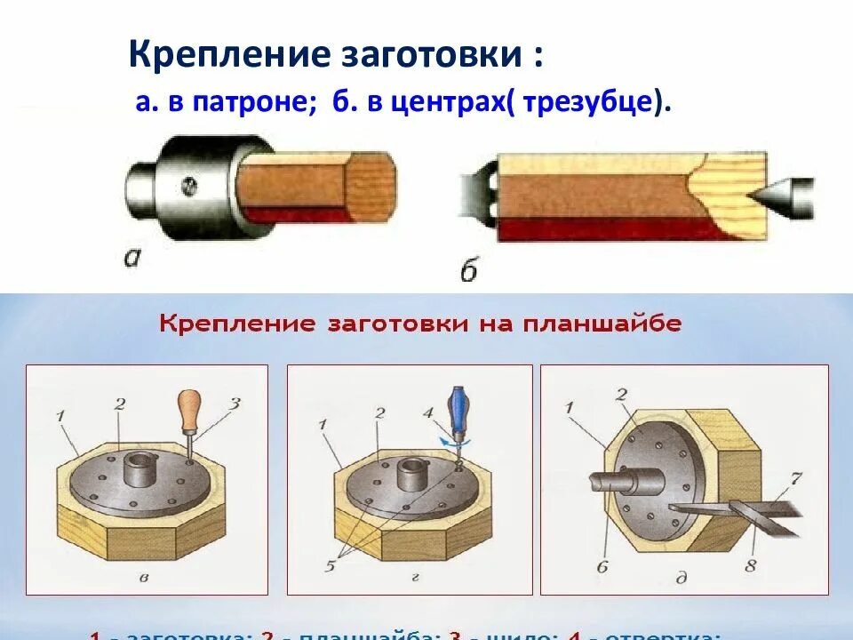 Прежде чем установить заготовку