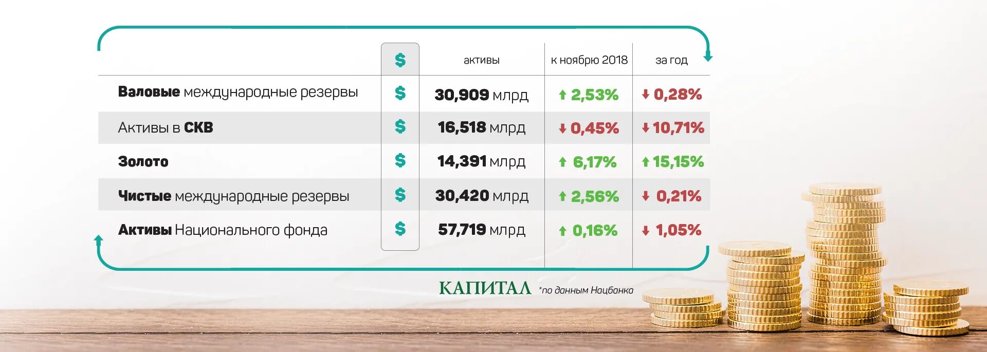 Фиксированные активы рк. Финансист что сдавать в Казахстане. Финансовый экономист что сдавать. Финансист что сдавать. Ноябрьские Активы компаний.