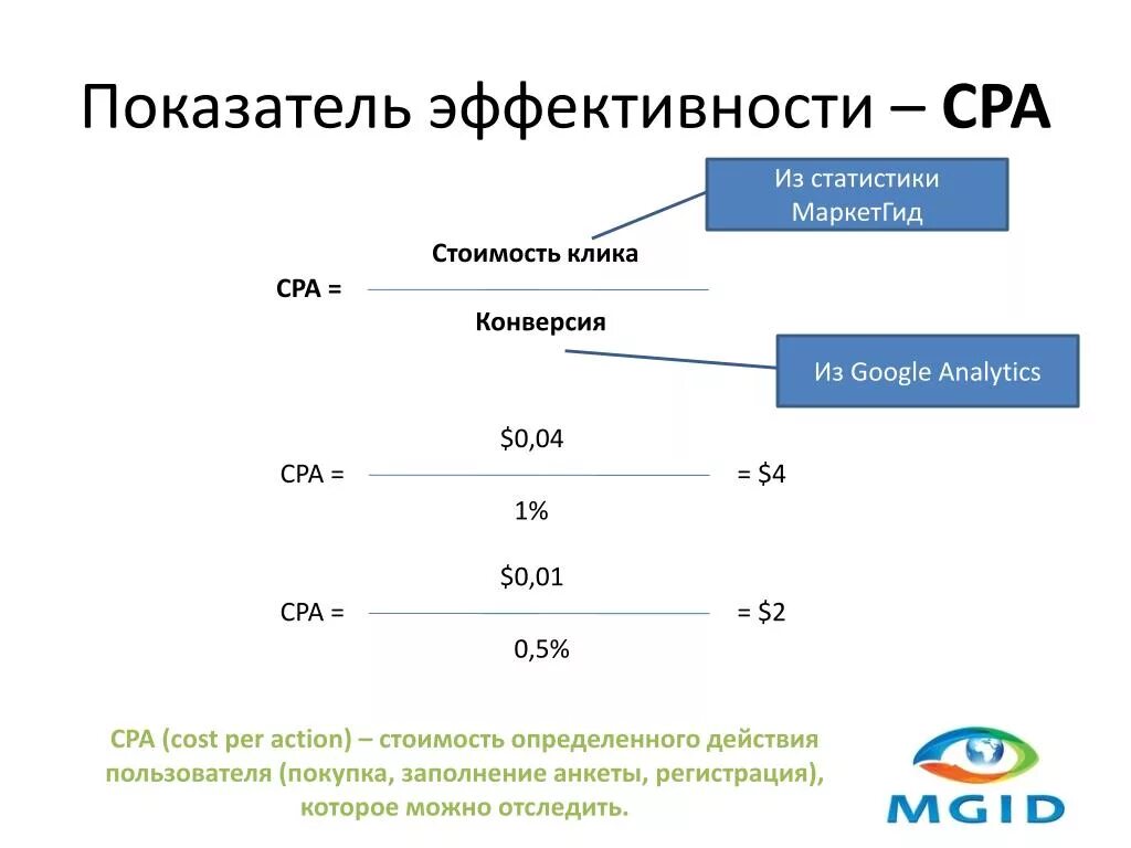 Cpa 1 ru. Показатели конверсии. Показатель CPA формула. CPA конверсии. Конверсия показатель эффективности.