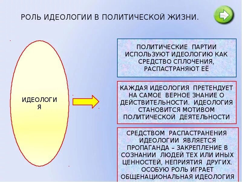 Роль идеологии партии. Роль идеологии в политической жизни. роль политической идеологии в политической жизни. роль политической идеологии в жизни общества. роль идеологии в политике.